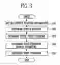 Fig. 03 - Apparatus and method of searching for fixed codebook in speech codecs based on CELP