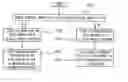 Fig. 01 - Method of selling commodities and sharing sales profits using internet