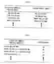 Fig. 04 - Method of selling commodities and sharing sales profits using internet