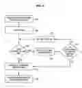 Fig. 06 - Method and system for planned transportation cross-docking