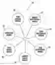 Fig. 01 - Garment registry