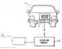 Fig. 01 - Vehicle payment system and method of using bidreturn communication link