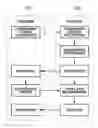 Fig. 01 - Apparatus, method, and program for automatically generating a set of possible print job workflows and selecting a most secure print job workflow from the set of possible print job workflows