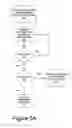 Fig. 07 - Method and system for patient transfers and referrals