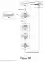 Fig. 10 - Method and system for patient transfers and referrals