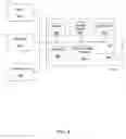Fig. 11 - Method and system for patient transfers and referrals