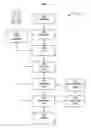 Fig. 02 - Computational and/or control systems related to individualized pharmaceutical and nutraceutical selection and packaging