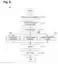 Fig. 08 - System and method for providing a secure feature set distribution infrastructure for medical device management