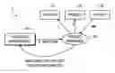 Fig. 01 - Insuring decisions within an organization