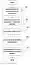 Fig. 01 - Method and system for determining automobile insurance rates based on driving abilities of individuals