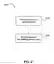 Fig. 32 - Patent-related tools and methodology for use in research and development projects