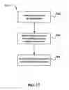 Fig. 40 - Patent-related tools and methodology for use in research and development projects