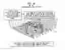 Fig. 49 - Patent-related tools and methodology for use in research and development projects