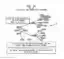 Fig. 55 - Patent-related tools and methodology for use in research and development projects