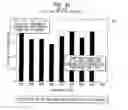 Fig. 63 - Patent-related tools and methodology for use in research and development projects