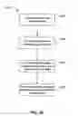 Fig. 64 - Patent-related tools and methodology for use in research and development projects