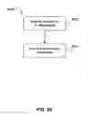 Fig. 69 - Patent-related tools and methodology for use in research and development projects