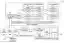 Fig. 01 - Method and system for evaluating consumer demand for multiple products and services at remotely located equipment