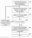 Fig. 01 - METHOD AND SYSTEM TO PROVIDE ELECTRONIC PARKING VALIDATION FOR DRIVERS USING A PAY BY CELL PARKING SYSTEM