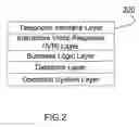 Fig. 03 - METHOD AND SYSTEM TO PROVIDE ELECTRONIC PARKING VALIDATION FOR DRIVERS USING A PAY BY CELL PARKING SYSTEM