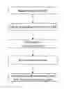 Fig. 01 - Method of intercepting and replacing advertising content