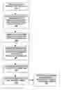 Fig. 01 - Method for creating an on-line leads marketplace by automatically submitting contact information in a standard electronic format