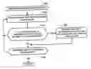Fig. 01 - Restricted purchase of regulated items over a network
