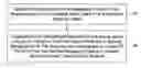 Fig. 01 - Identifying potential modifications of a shipping item design
