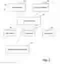 Fig. 03 - Financial dimension sets and hierarchies
