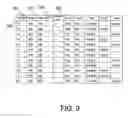Fig. 04 - Financial dimension sets and hierarchies