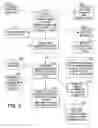Fig. 04 - Multi-jurisdictional payroll requirements