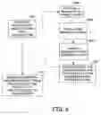 Fig. 07 - Multi-jurisdictional payroll requirements