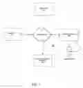 Fig. 02 - Methods and systems for providing a purchase package for a vehicle
