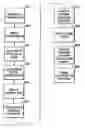 Fig. 01 - Method and apparatus for managing information and communications related to municipal bonds and other securities