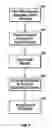 Fig. 03 - Method and apparatus for managing information and communications related to municipal bonds and other securities