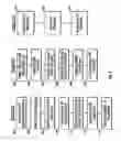 Fig. 08 - Method and apparatus for managing information and communications related to municipal bonds and other securities