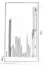 Fig. 12 - Method and apparatus for managing information and communications related to municipal bonds and other securities