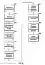 Fig. 19 - Method and apparatus for managing information and communications related to municipal bonds and other securities