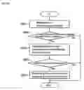 Fig. 07 - On-line auction system and the method for the same