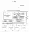 Fig. 07 - Disposition of proprietary virtual rights