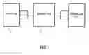 Fig. 02 - System and method for managing financial account information