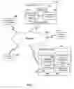 Fig. 02 - METHODS, SYSTEMS, AND COMPUTER PROGRAM PRODUCTS FOR AUTHORIZING A SERVICE REQUEST BASED ON ACCOUNT-HOLDER-CONFIGURED AUTHORIZATION RULES