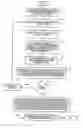 Fig. 01 - Method of facilitating the tracing and/or auditing of operations performed during check image processing