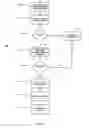 Fig. 09 - Customized container document modules using preferences