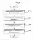 Fig. 07 - Apparatus and method for implementing digital rights management systems in low-efficiency storage device