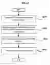 Fig. 09 - Apparatus and method for implementing digital rights management systems in low-efficiency storage device