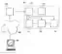 Fig. 01 - Method for the automatic control of fraud in an electronic transaction system