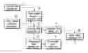 Fig. 01 - Apparatus for learning classification model and method and program thereof