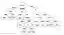 Fig. 01 - Method for making decision tree using context inference engine in ubiquitous environment