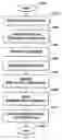 Fig. 01 - JDF PACKAGE MANAGEMENT METHOD